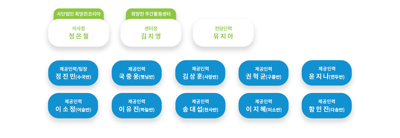 이미지명